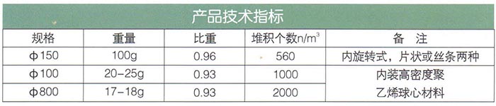 懸浮球型（多孔物懸?。┨盍?jpg