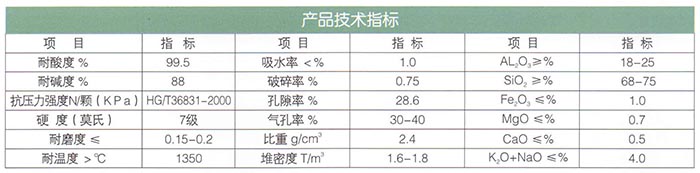 16新型高效瓷砂（耐酸、堿）濾料.jpg
